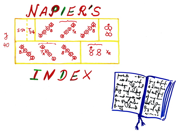 NapiersIndex